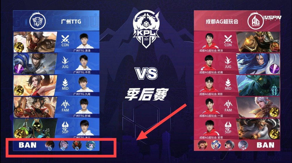 结构性变化 结构性变化