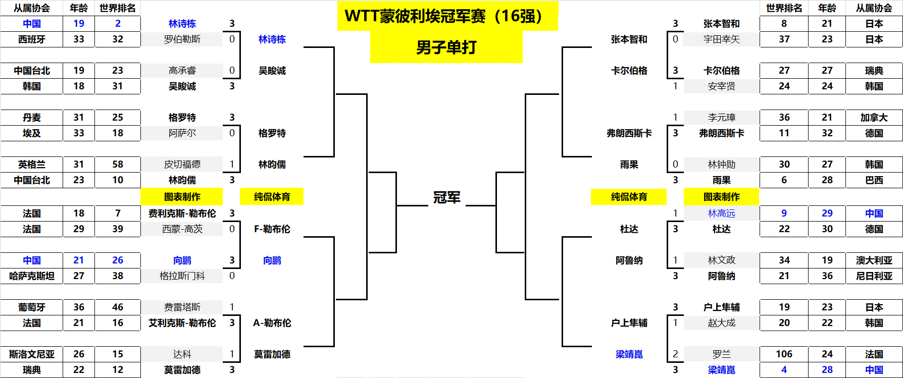 加里卜的持 加里卜的持